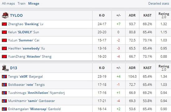 S15瑞士轮第二日BLG对战FNC精彩回顾