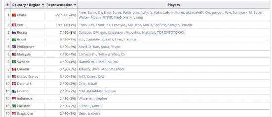 2025年LPL赛季更新季后赛新规取消决胜局选边
