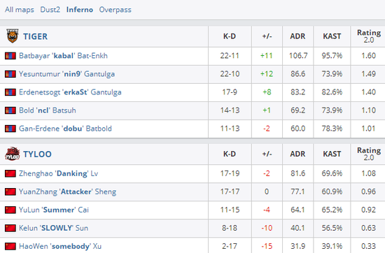 中国大陆PC市场2025年首季增长12% 联想稳居销量第一